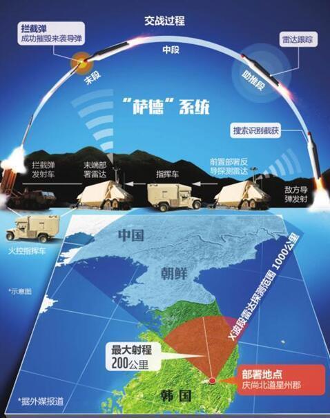 薩德部署最新動(dòng)態(tài)，全球安全局勢(shì)再添變數(shù)