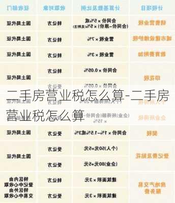 最新二手房營業(yè)稅政策解讀，影響分析、應對策略及解讀返回結(jié)果標題。