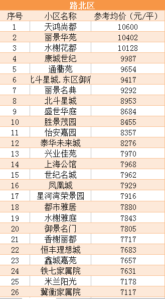 衡水最新房價趨勢分析（2017年深度解讀）