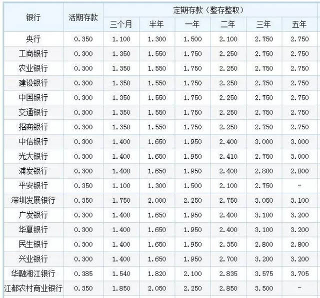 最新各大銀行利率表概覽，全面解析各大銀行最新利率表信息