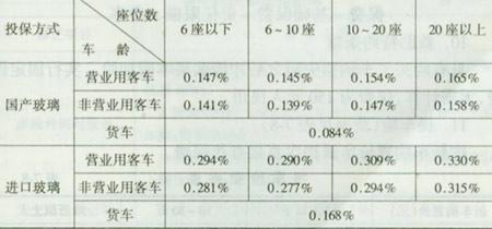 最新車險(xiǎn)費(fèi)率變化解析，明智選擇保險(xiǎn)之路