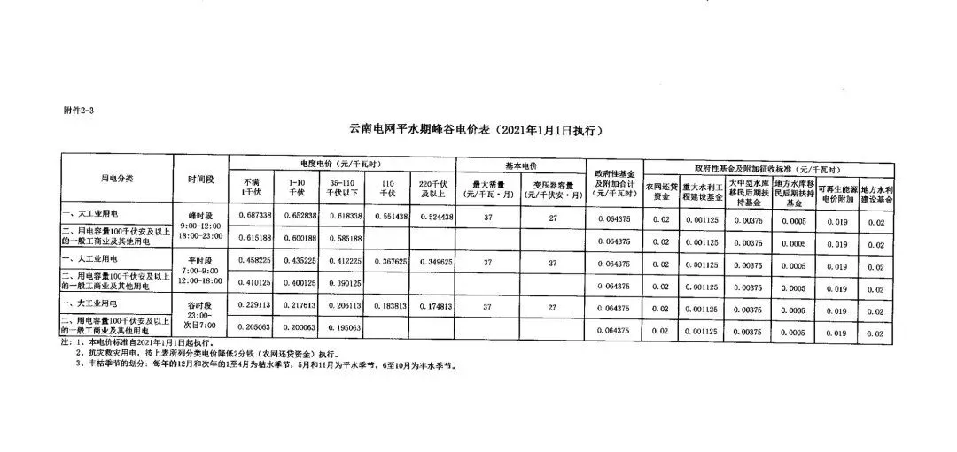 Z型鋼 第7頁