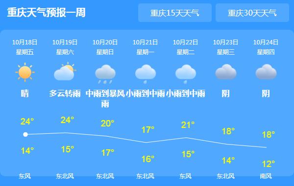 重慶最新天氣預(yù)報更新