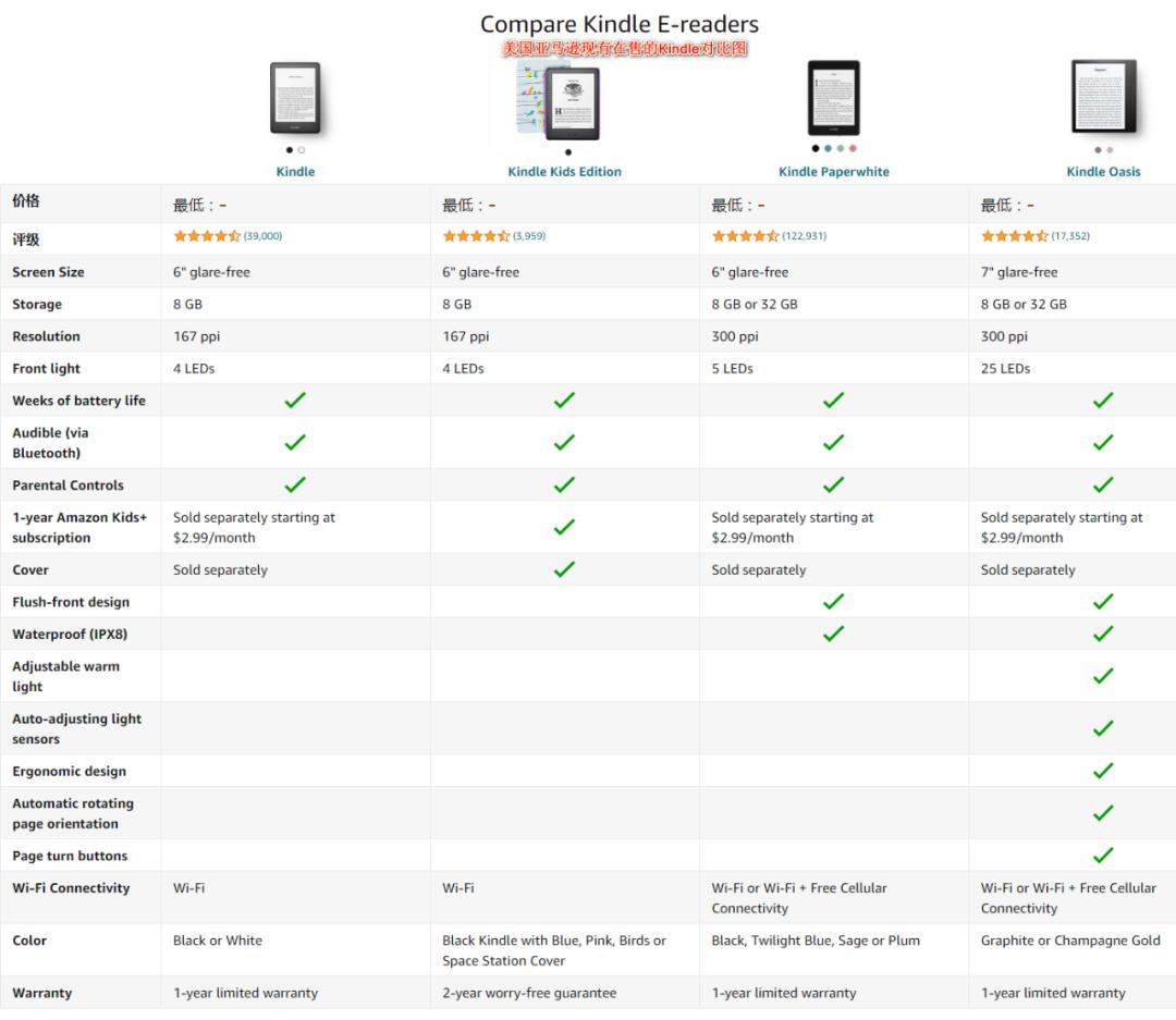 Kindle最新款，技術(shù)革新與閱讀體驗的深度解析