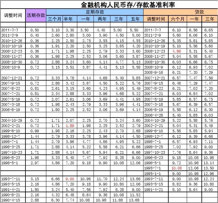 最新銀行貸款基準(zhǔn)利率及其影響與前景分析