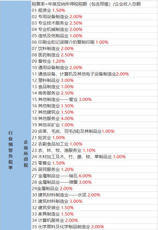 袁家溝村委會最新天氣預(yù)報通知