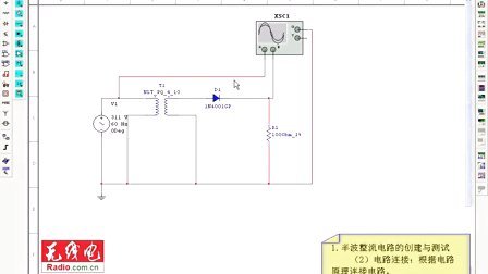 Multisim最新應(yīng)用與趨勢(shì)展望