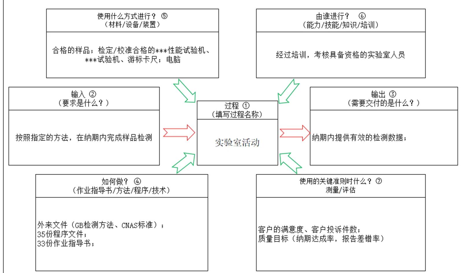 ISO 17025最新版的深度解讀與應(yīng)用探討