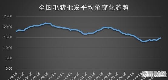 山東豬最新價(jià)格動(dòng)態(tài)，影響因素與價(jià)格走勢(shì)分析