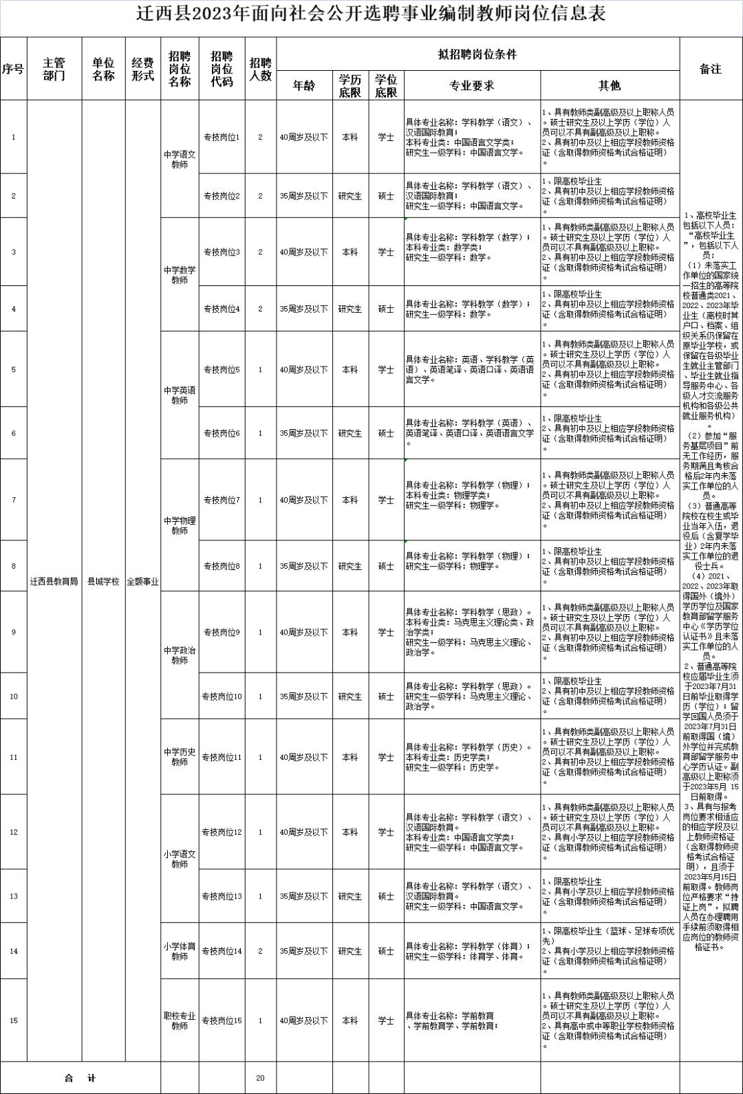 遷西最新招聘信息與求職指南