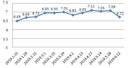 上海油價調(diào)整最新消息，市場反應(yīng)與未來趨勢分析展望