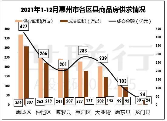 惠州新樓盤最新房價(jià)及動(dòng)態(tài)分析概述