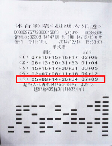 超級(jí)大樂透最新動(dòng)態(tài)與趨勢(shì)解析