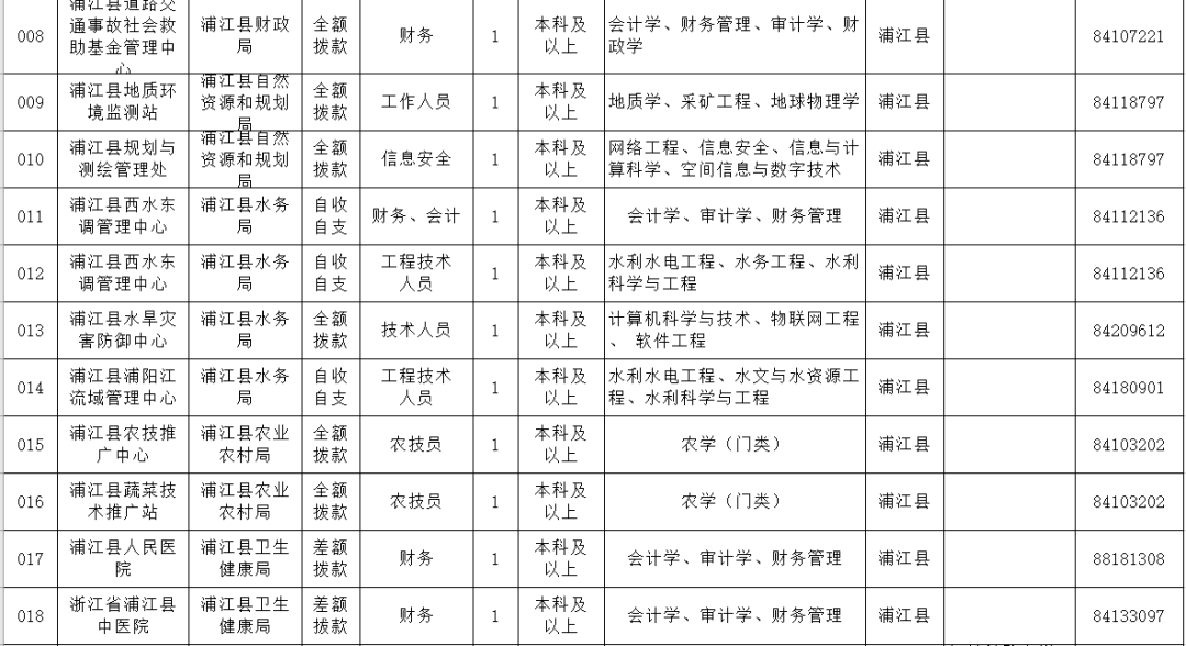 浦江縣最新招聘趨勢與職業(yè)機會展望