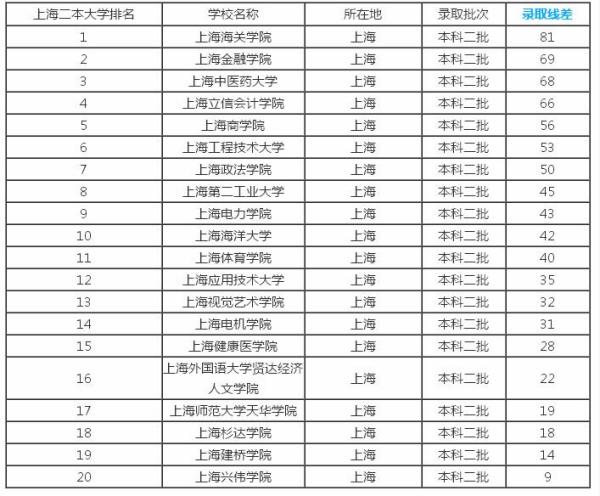 最新二本大學排名及其影響力深度探討