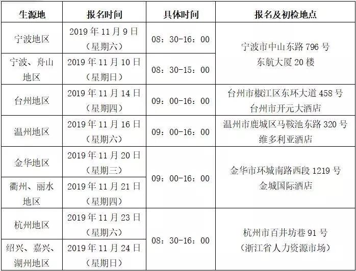 寧波最新招聘網(wǎng)，連接人才與機(jī)遇的橋梁平臺(tái)