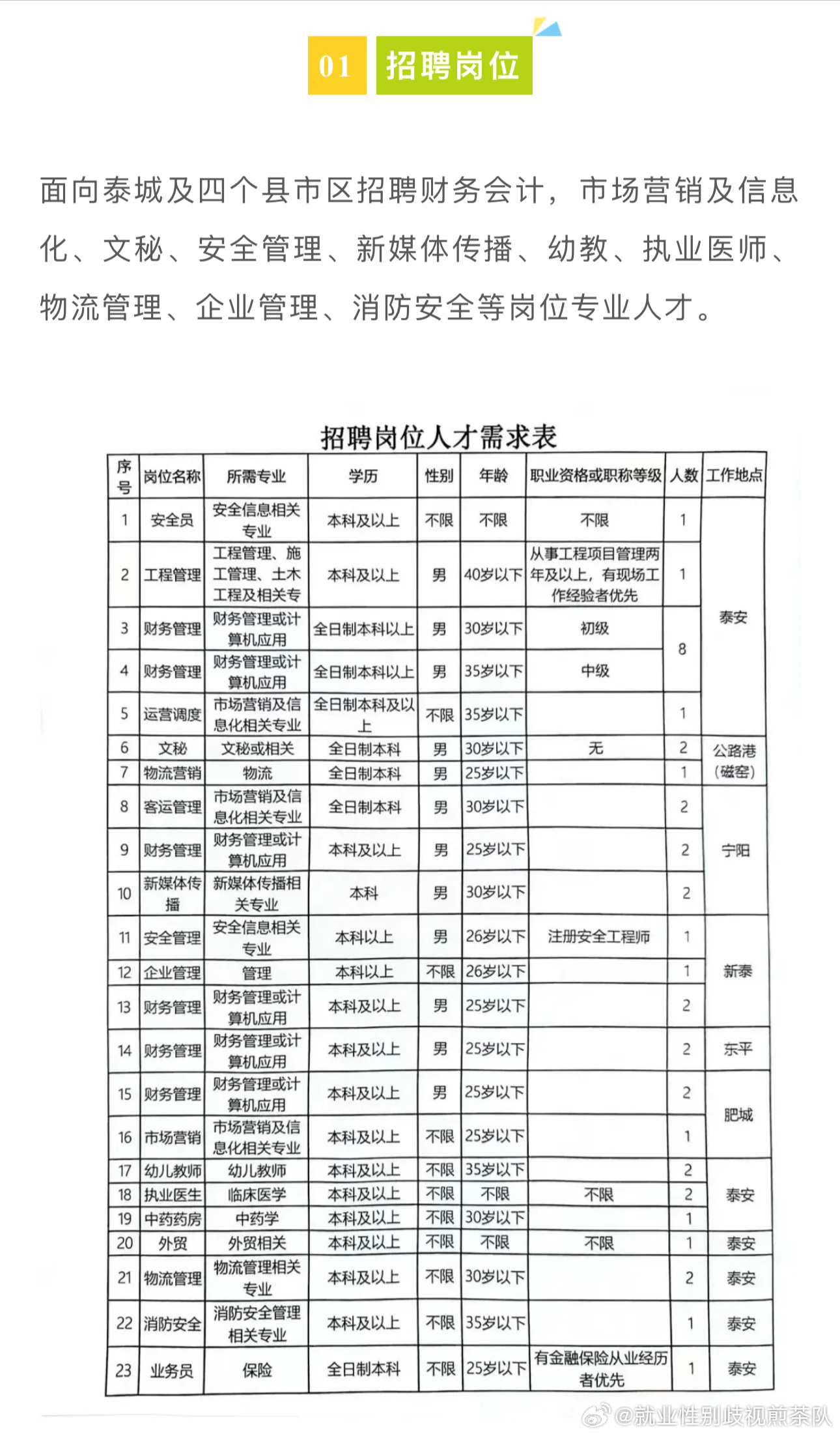 友好區(qū)體育局最新招聘信息發(fā)布，職位空缺及招聘啟事全解析