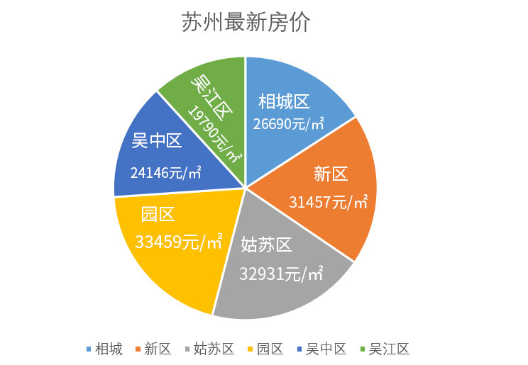 蘇州市最新房?jī)r(jià)動(dòng)態(tài)分析與趨勢(shì)預(yù)測(cè)