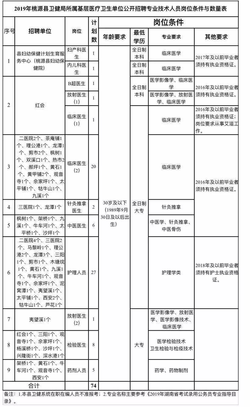 梁子湖區(qū)康復(fù)事業(yè)單位發(fā)展規(guī)劃探討與最新動(dòng)態(tài)