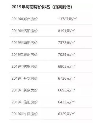 南陽市房價最新動態(tài)及市場走勢展望，未來展望與最新動態(tài)分析