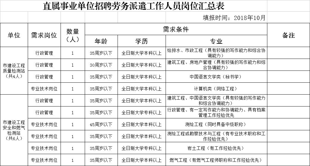 迎澤區(qū)住房和城鄉(xiāng)建設局最新招聘信息全面發(fā)布與解讀