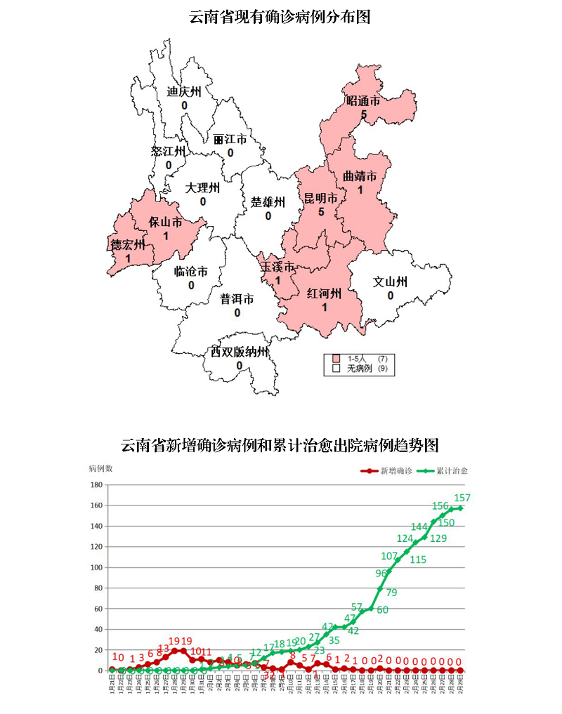 云南最新探索與發(fā)現(xiàn)，新增亮點揭秘