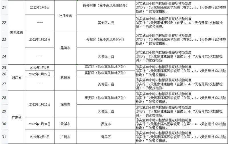 最新病歷表的設(shè)計與運用，醫(yī)療進(jìn)步的重要標(biāo)志