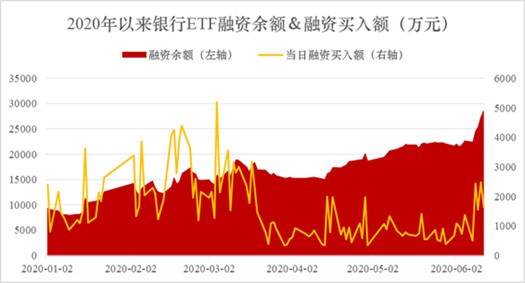 最新銀行ETF代碼，投資新選擇的首選平臺