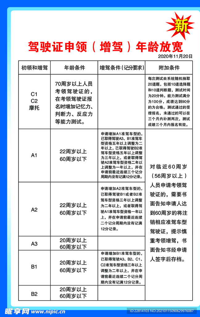 最新駕照增駕詳解，政策解讀、流程與注意事項指南